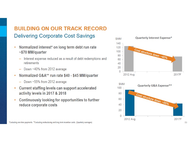 July 2017 Corporate Presentation – Encana Corp – slide 60