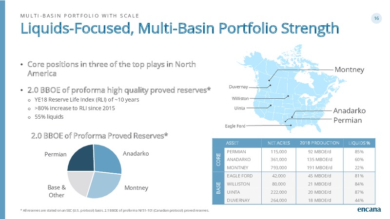 2Q 2019 Earnings Presentation – Encana Corp – slide 16