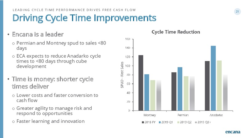 2Q 2019 Earnings Presentation – Encana Corp – slide 21
