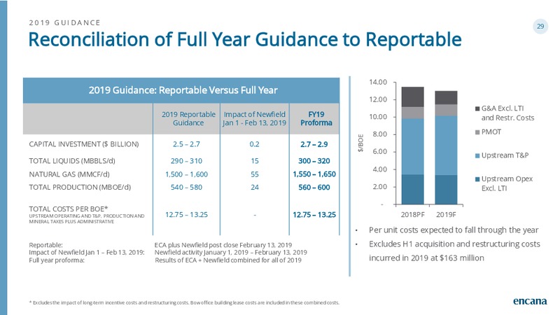 2Q 2019 Earnings Presentation – Encana Corp – slide 29