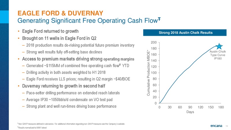 2Q 2018 Results Conference Call – Encana Corp – slide 13