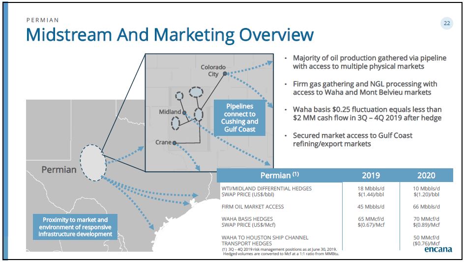 August 2019 Corporate Presentation – Encana Corp – slide 23
