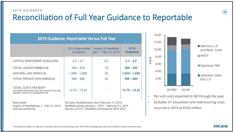 August 2019 Corporate Presentation – Encana Corp – slide 29