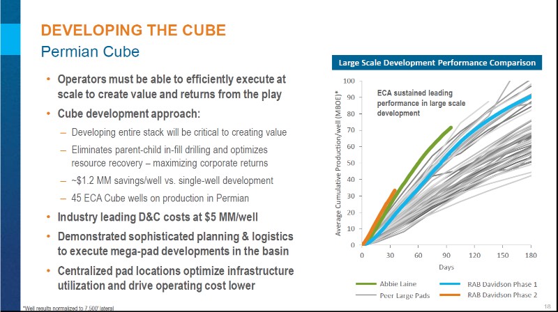 August 2017 Corporate Presentation – Encana Corp – slide 19
