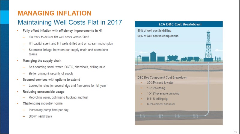 August 2017 Corporate Presentation – Encana Corp – slide 20