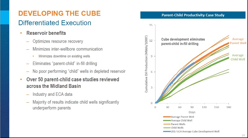 August 2017 Corporate Presentation – Encana Corp – slide 28