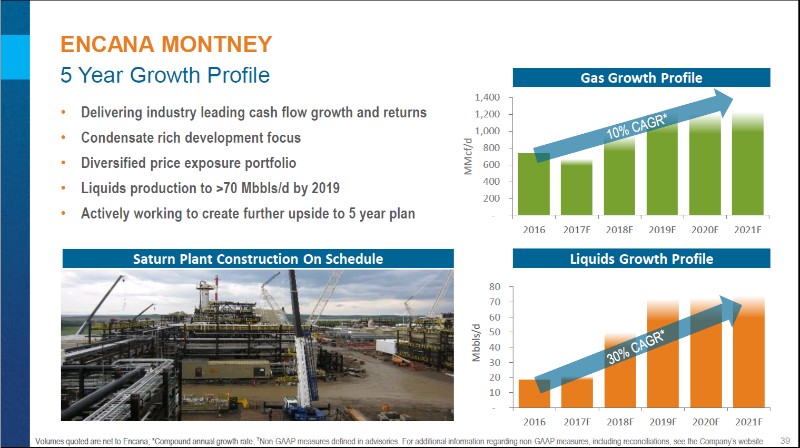 August 2017 Corporate Presentation – Encana Corp – slide 40