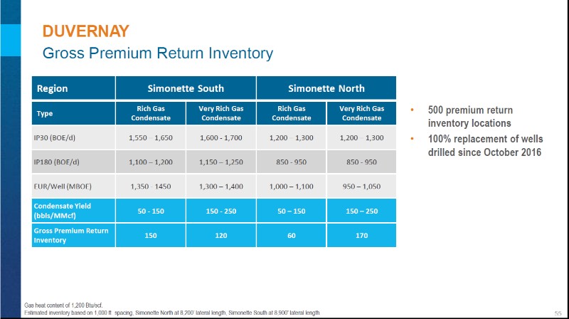 August 2017 Corporate Presentation – Encana Corp – slide 56