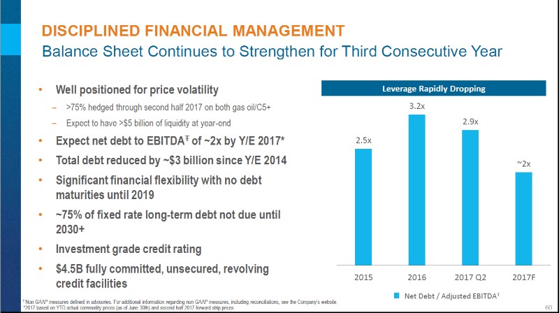 August 2017 Corporate Presentation – Encana Corp – slide 61