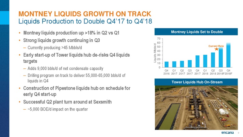 Enercom Conference 2018 – Encana Corp – slide 9