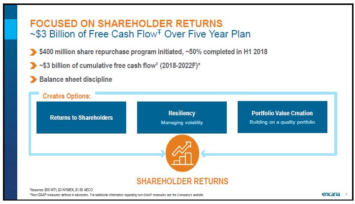 August 2018 Corporate Presentation – Encana Corp – slide 3