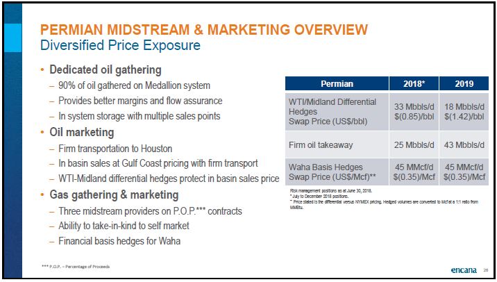 August 2018 Corporate Presentation – Encana Corp – slide 29