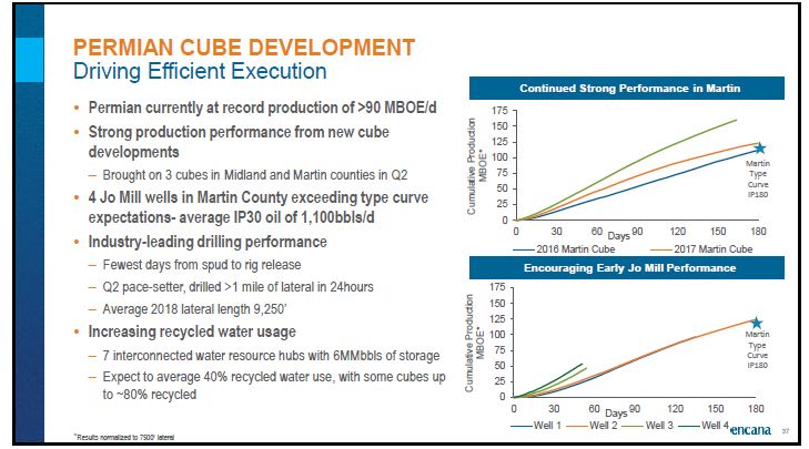 August 2018 Corporate Presentation – Encana Corp – slide 38
