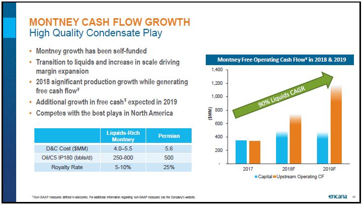 August 2018 Corporate Presentation – Encana Corp – slide 46