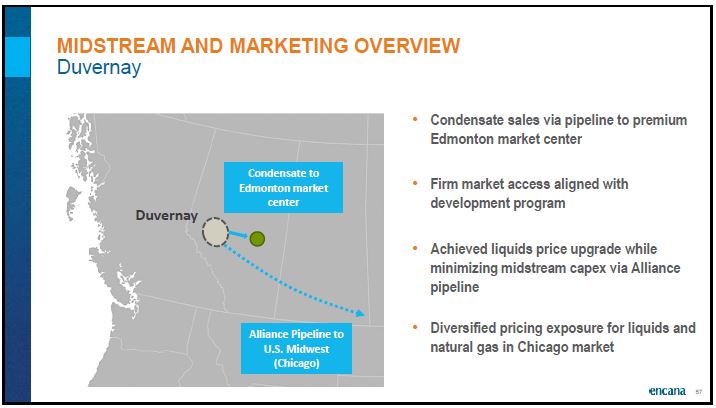 August 2018 Corporate Presentation – Encana Corp – slide 58