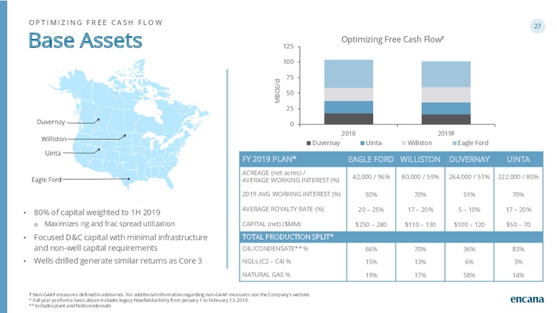 July 2019 Investor Presentation – Encana Corp – slide 27