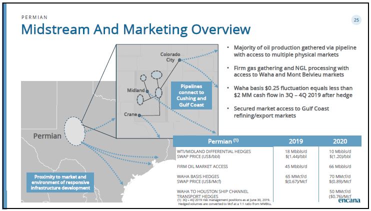 September 2019 Corporate Presentation – Encana Corp – slide 26