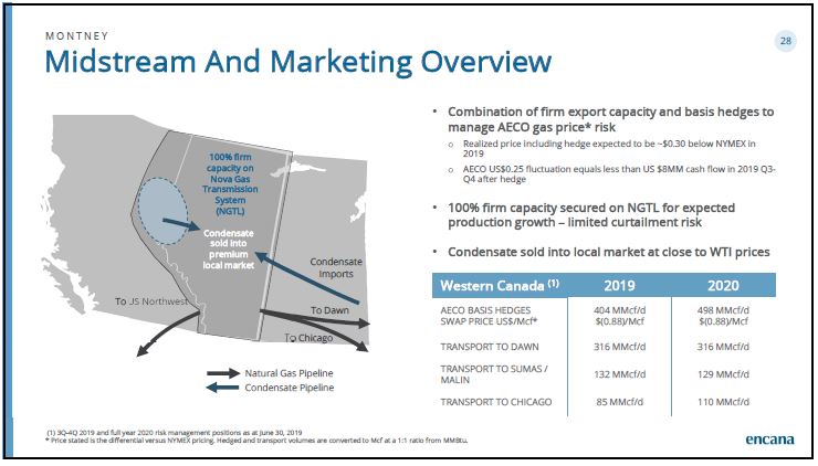September 2019 Corporate Presentation – Encana Corp – slide 29