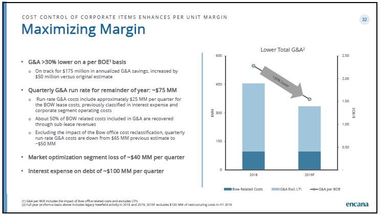 September 2019 Corporate Presentation – Encana Corp – slide 33