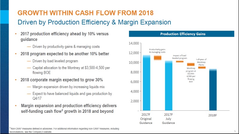 September 2017 Corporate Presentation – Encana Corp – slide 4