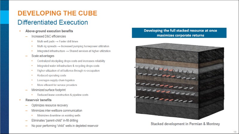September 2017 Corporate Presentation – Encana Corp – slide 19