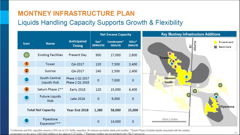 September 2017 Corporate Presentation – Encana Corp – slide 44