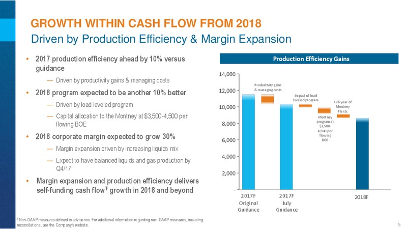 Barclays CEO Power Conference – Encana Corp – slide 5