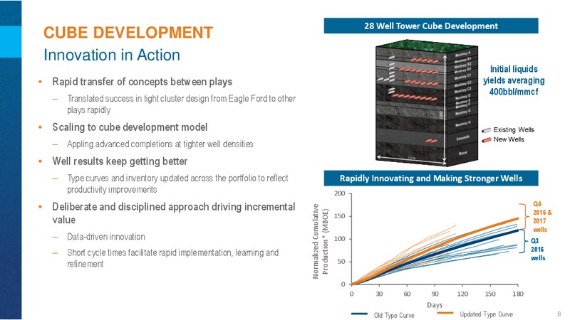 Barclays CEO Power Conference – Encana Corp – slide 8