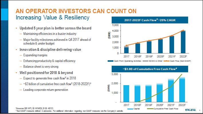 September 2018 Corporate Presentation – Encana Corp – slide 5