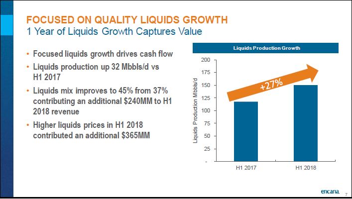 September 2018 Corporate Presentation – Encana Corp – slide 8