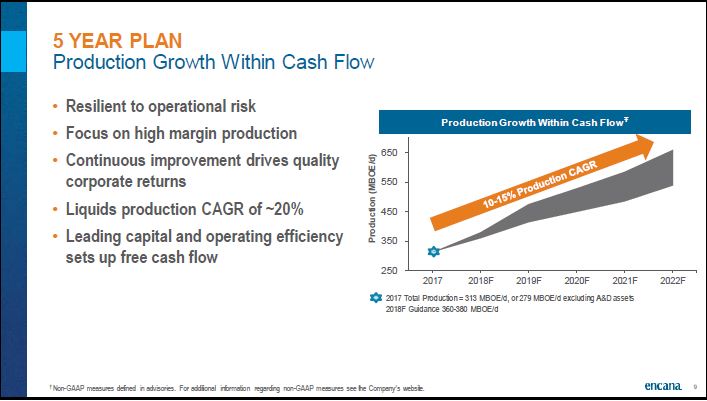 September 2018 Corporate Presentation – Encana Corp – slide 10