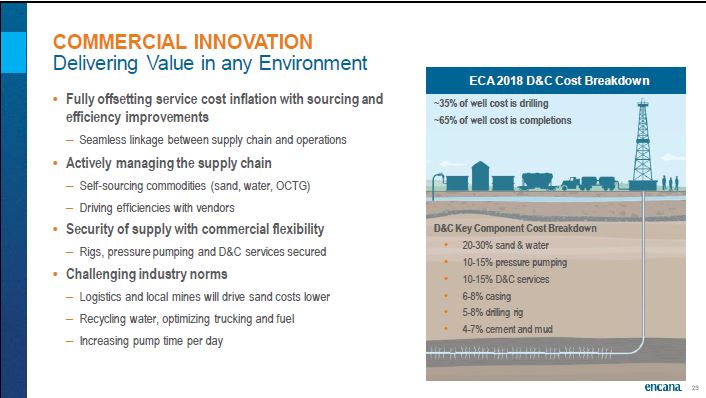 September 2018 Corporate Presentation – Encana Corp – slide 24