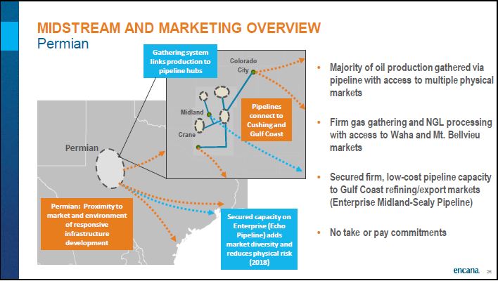 September 2018 Corporate Presentation – Encana Corp – slide 27