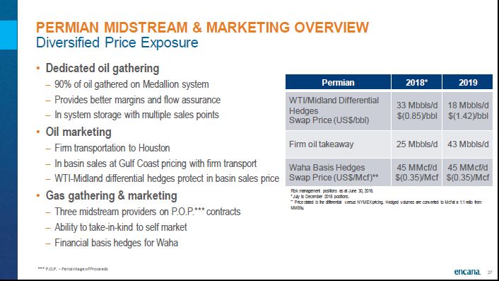 September 2018 Corporate Presentation – Encana Corp – slide 28