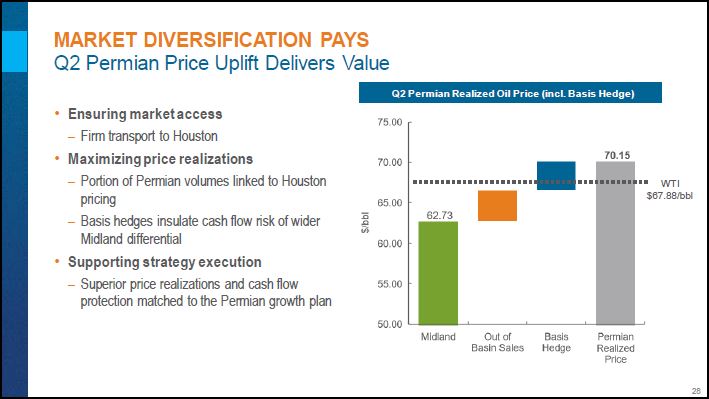 September 2018 Corporate Presentation – Encana Corp – slide 29
