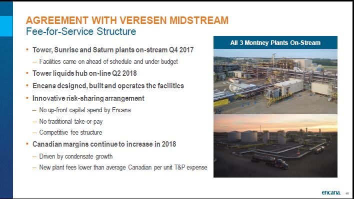 September 2018 Corporate Presentation – Encana Corp – slide 47