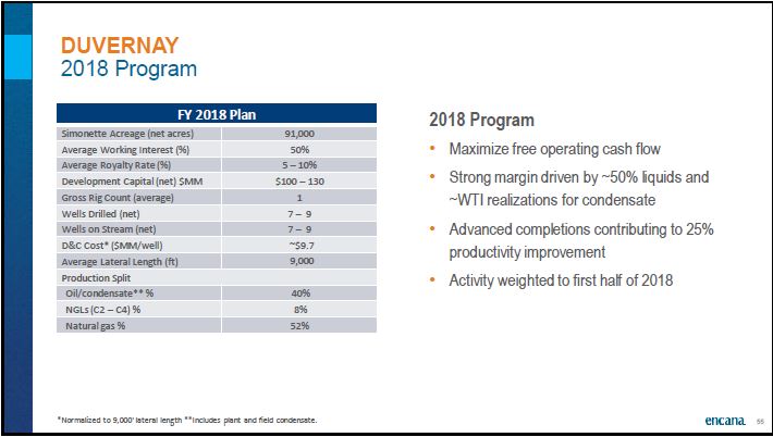 September 2018 Corporate Presentation – Encana Corp – slide 56
