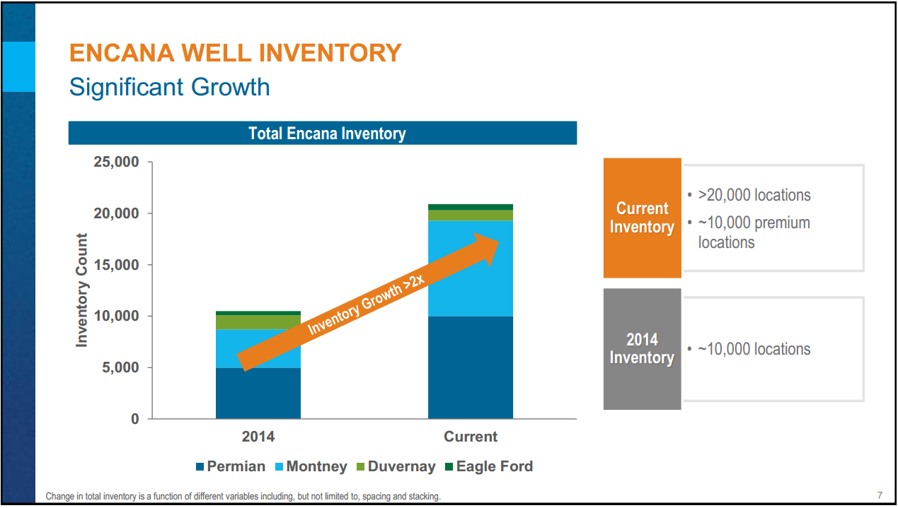 Encana Investor Day Presentation – Encana Corp – slide 10