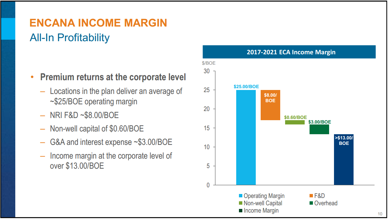 Encana Investor Day Presentation – Encana Corp – slide 32