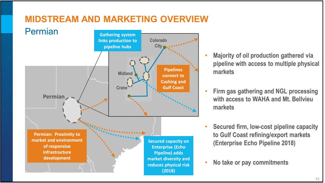 Encana Investor Day Presentation – Encana Corp – slide 51