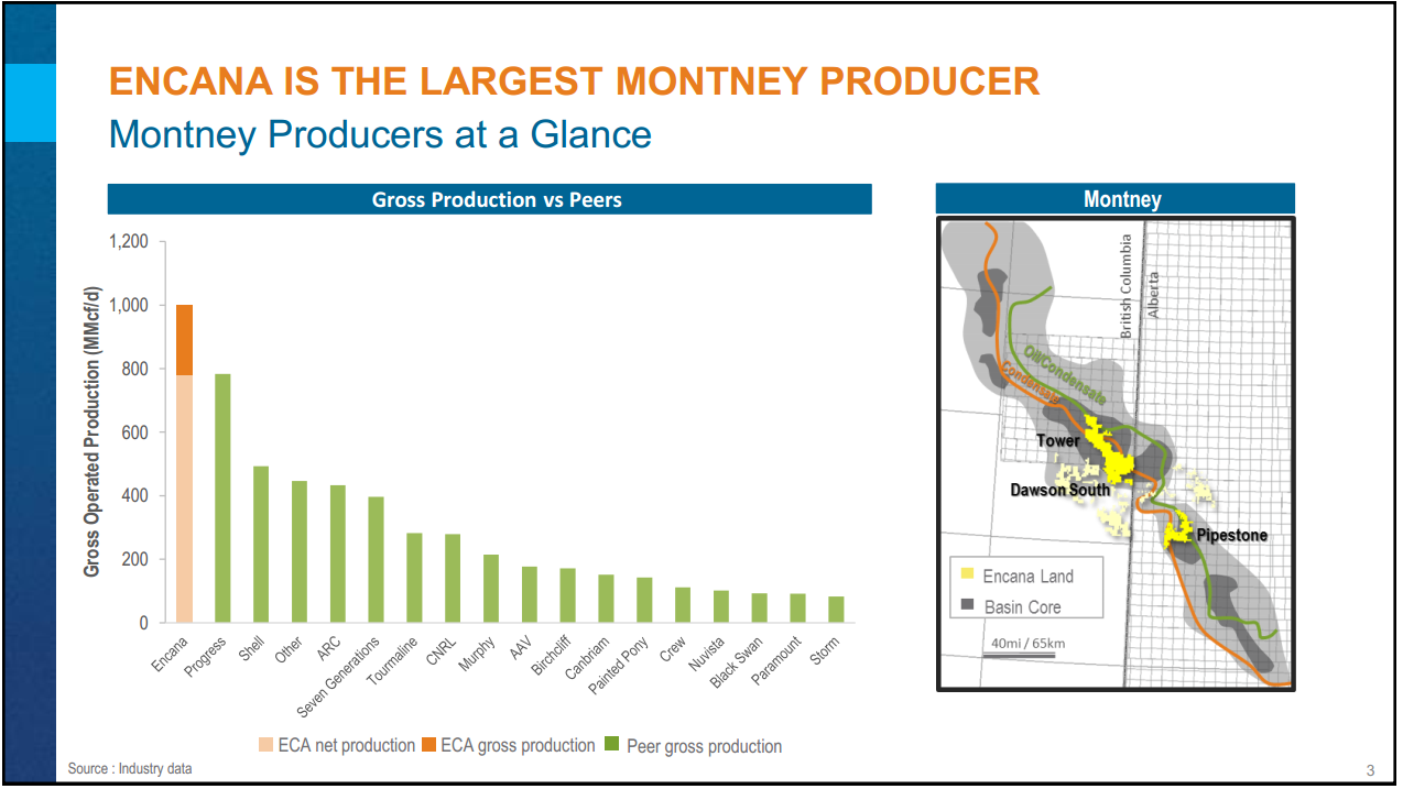 Encana Investor Day Presentation – Encana Corp – slide 54