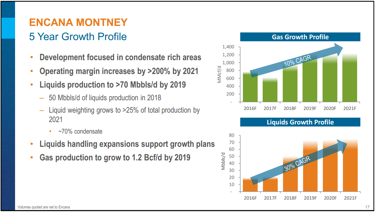 Encana Investor Day Presentation – Encana Corp – slide 66
