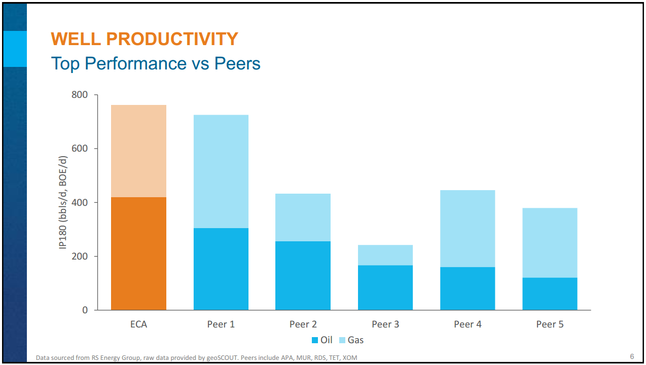 Encana Investor Day Presentation – Encana Corp – slide 71