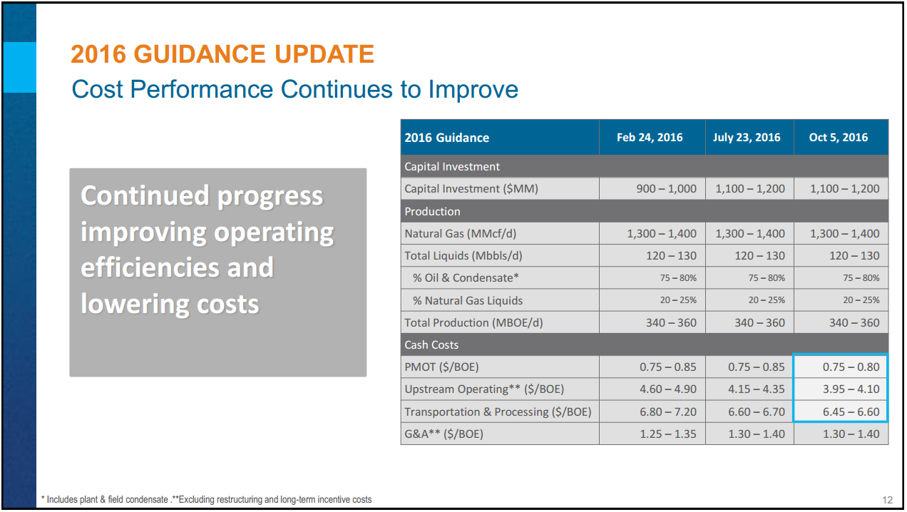 Encana Investor Day Presentation – Encana Corp – slide 98