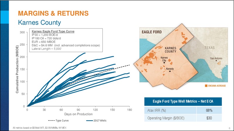 Investor Day - Eagle Ford Update – Encana Corp – slide 6