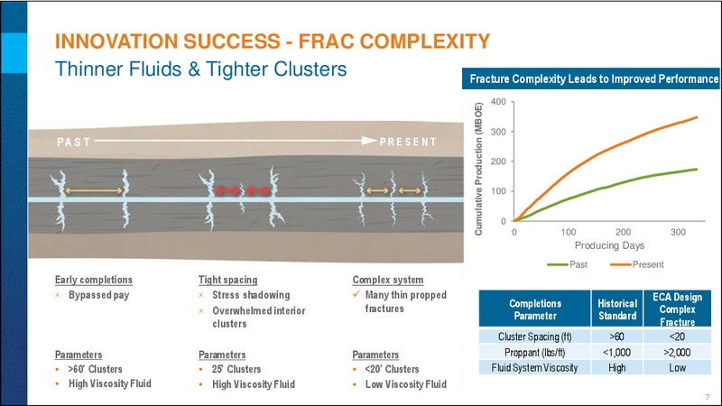 Investor Day - Eagle Ford Update – Encana Corp – slide 7