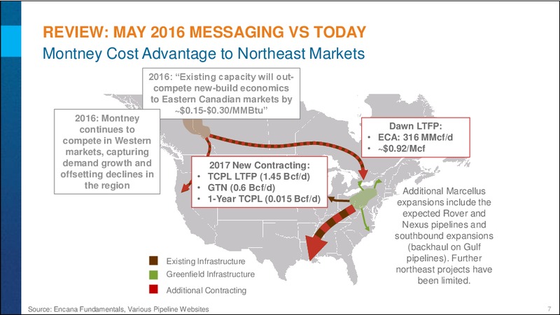 Investor Day - Market Access – Encana Corp – slide 7