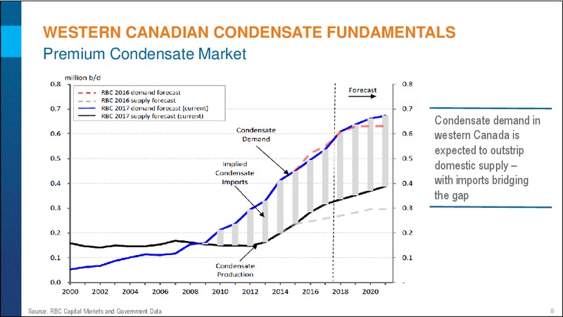 Investor Day - Market Access – Encana Corp – slide 8