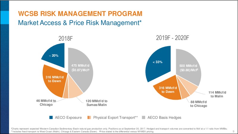Investor Day - Market Access – Encana Corp – slide 9