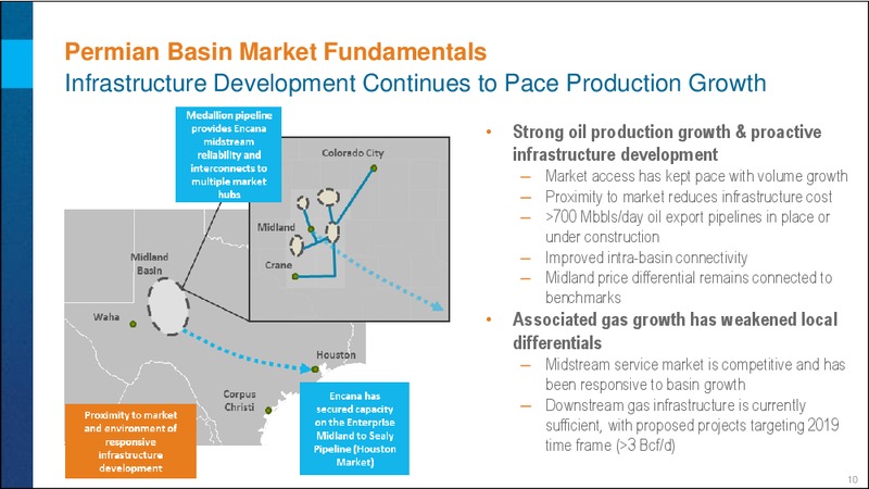 Investor Day - Market Access – Encana Corp – slide 10